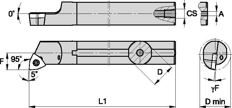 Screw-On Inserts