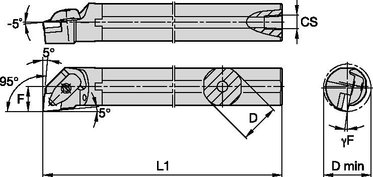 Kenloc™ Inserts