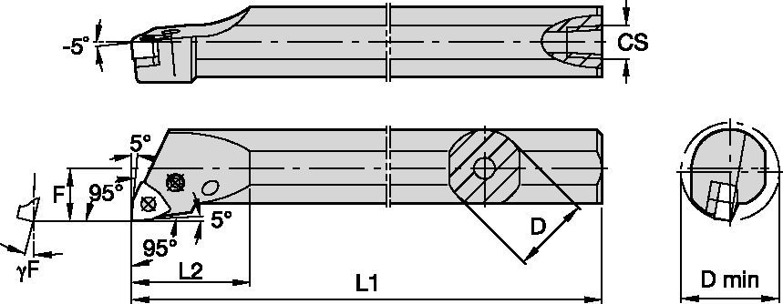 Kenloc™ Inserts