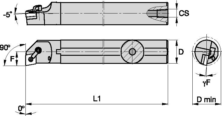 KENLOC Wendeschneidplatten