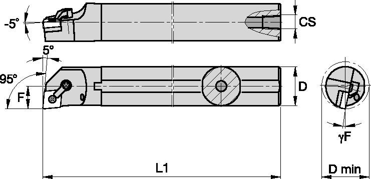 Kenloc Inserts