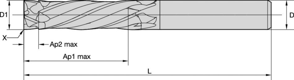 KenCut™ CF • CCNC • Chamfered • 4 Flutes • Internal Coolant • Plain Shank • Metric