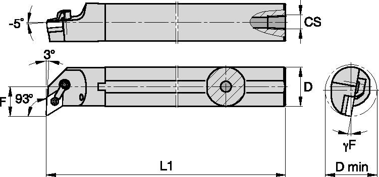 Kenloc Inserts