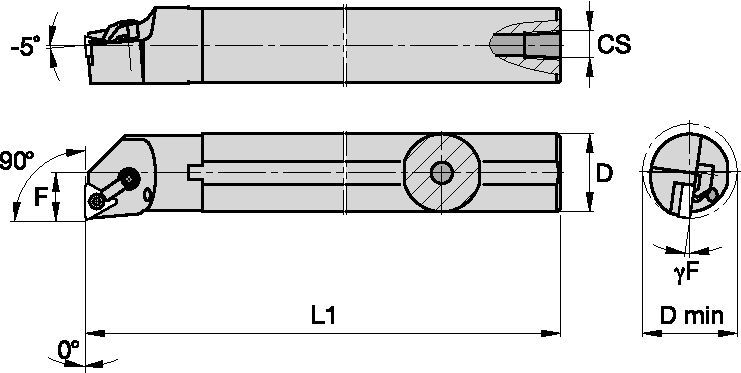 KENLOC Wendeschneidplatten