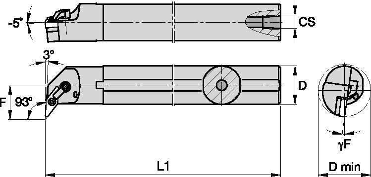 Kenloc Inserts