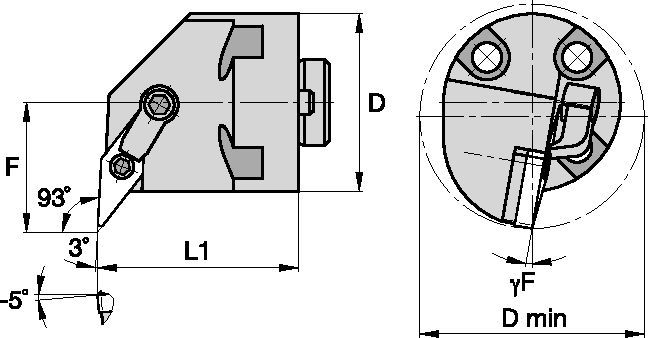 Kenloc™ Inserts