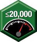 Speed —  20,000 min-1  Maximum