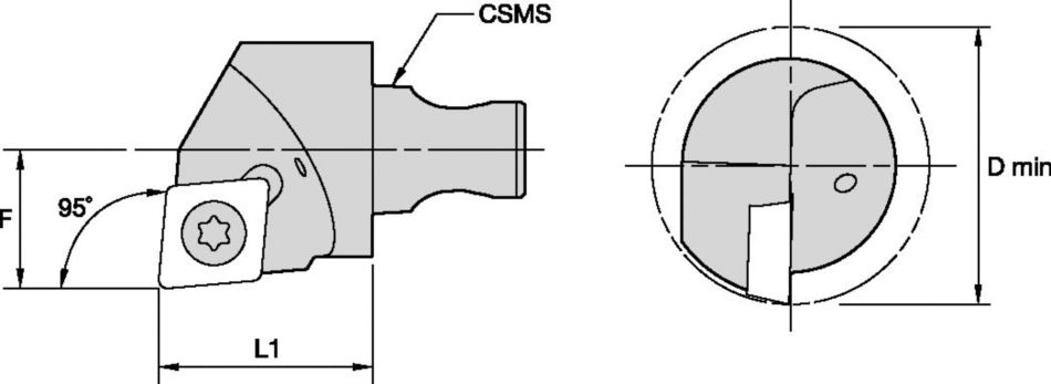 SCLP 95° • KM Micro™ Cutting Units ID Application