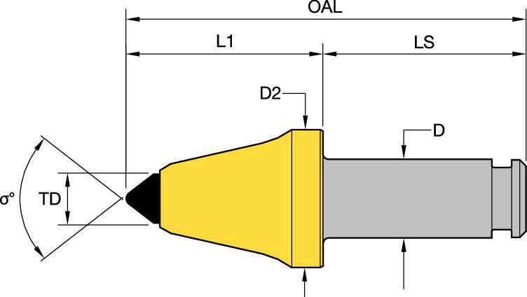 Queue 25mm (1") • Travaux lourds