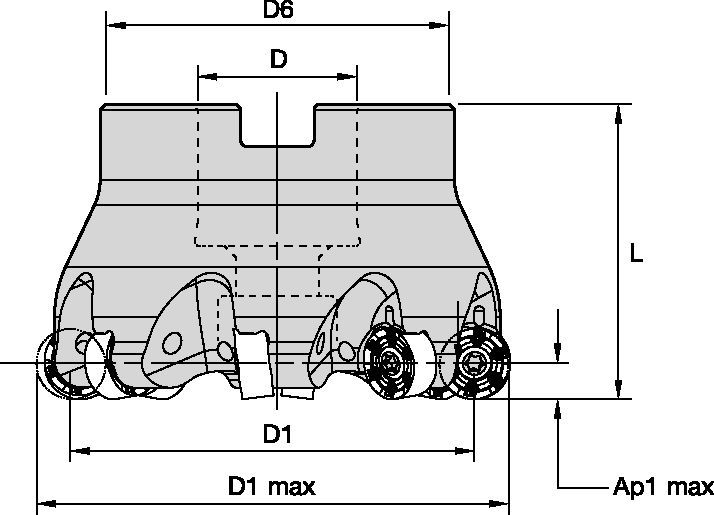 Shell Mills • Inch