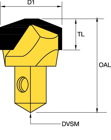 25mm (1 In) DrDia Sq,375 Underground Mining - 1187664 - Kennametal