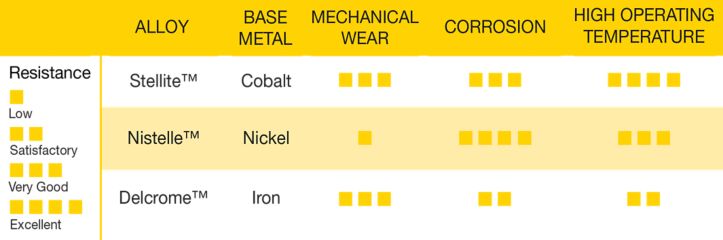 Iron-based alloy powder, PRODUCT INFORMATION