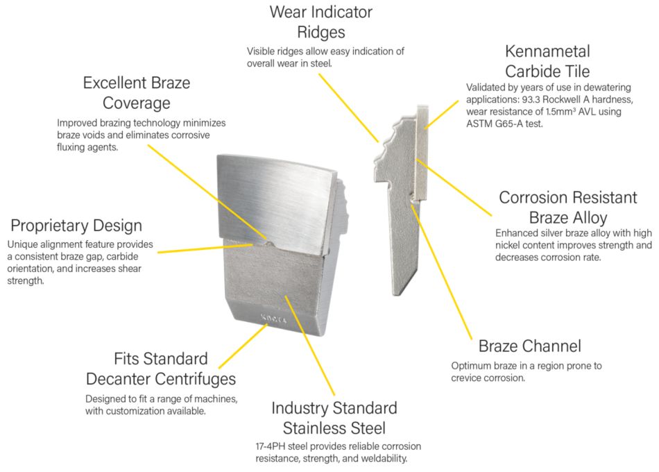 Kennametal Centrifuge Tiles Diagram with callouts to specific features