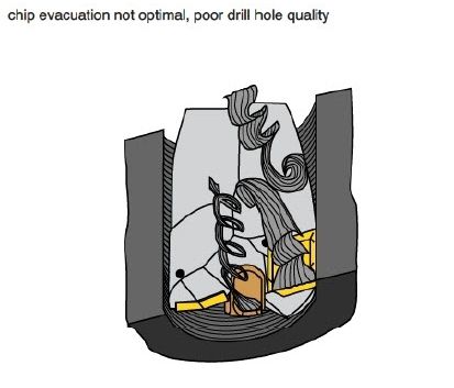 Troubleshooting Indexable Drilling: Chip Evacuation Not Optimal, Poor Drill Hole Quality