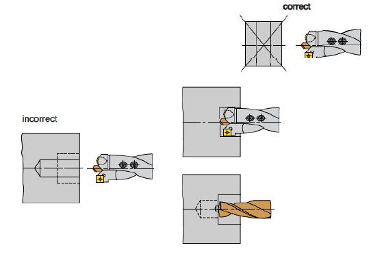 Troubleshooting Indexable Drilling: Multi-Stage Drill Hole