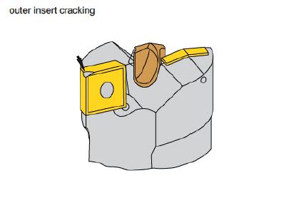 Troubleshooting Indexable Drilling: Outer Insert Cracking