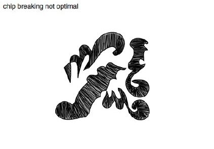 Troubleshooting Indexable Drilling: Chip Breaking Not Optimal