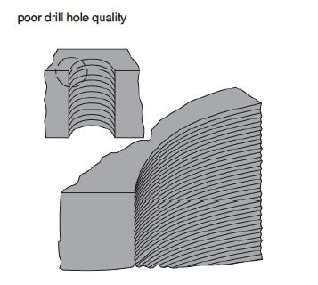 Troubleshooting Indexable Drilling: Poor Drill Hole Quality