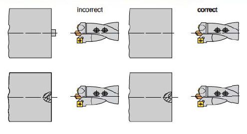 Troubleshooting Indexable Drilling: Spot Drilling