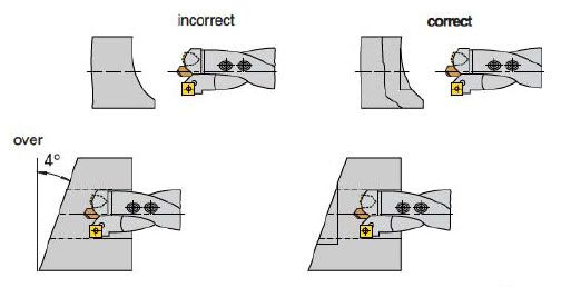 Troubleshooting Indexable Drilling: Spot Drilling and Drilling Through on Inclined Surfaces