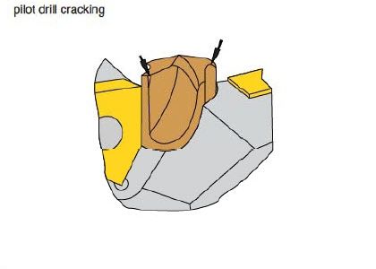 Troubleshooting Indexable Drilling: Pilot Drill Cracking