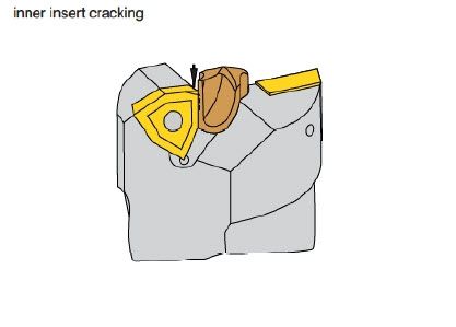 Troubleshooting Indexable Drilling: Inner Insert Cracking