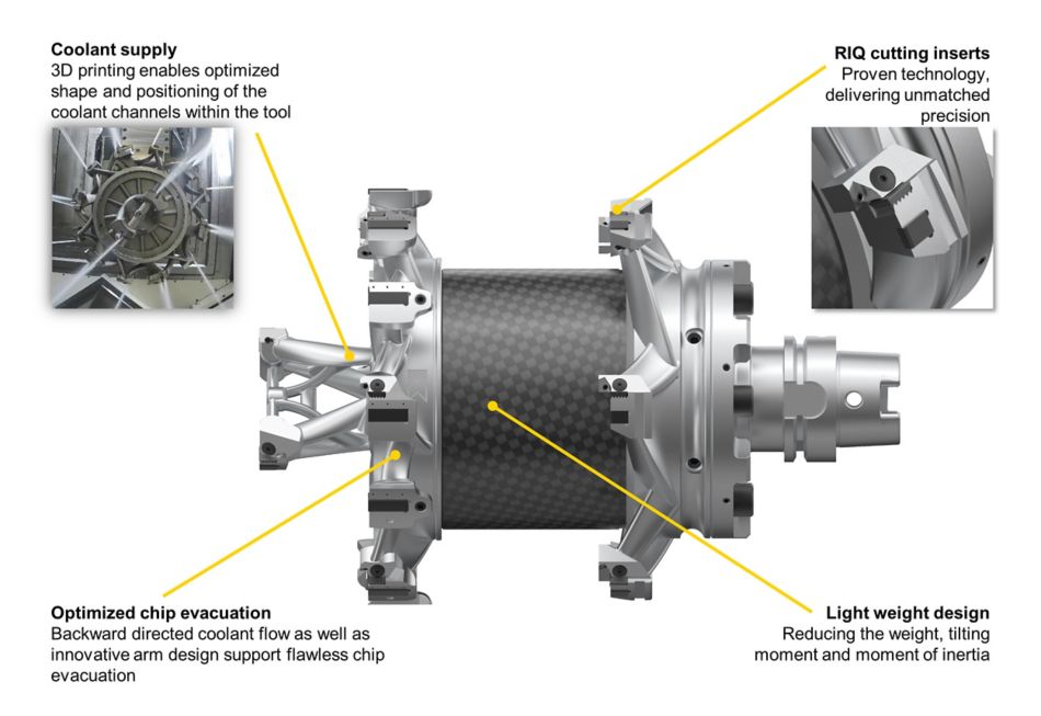 The stator bore tool's coolant supply, RIQ cutting inserts, optimized chip evacuation, and light weight design features diagram