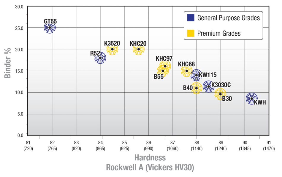 Common Cemented Carbide grades for HPGR Applications_Chart_v2.jpg