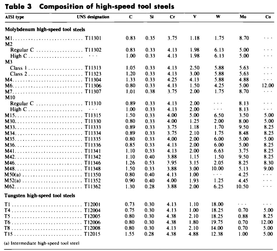 Tungsten Carbide vs. Cobalt Drill Bits - Kennametal