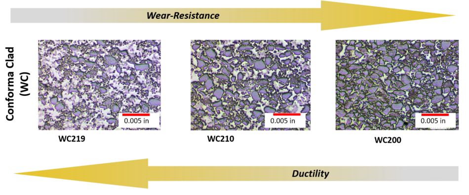 Zoomed in on Conforma Clad (WC), showing WC219, WC210, and WC200 at 0.005in.