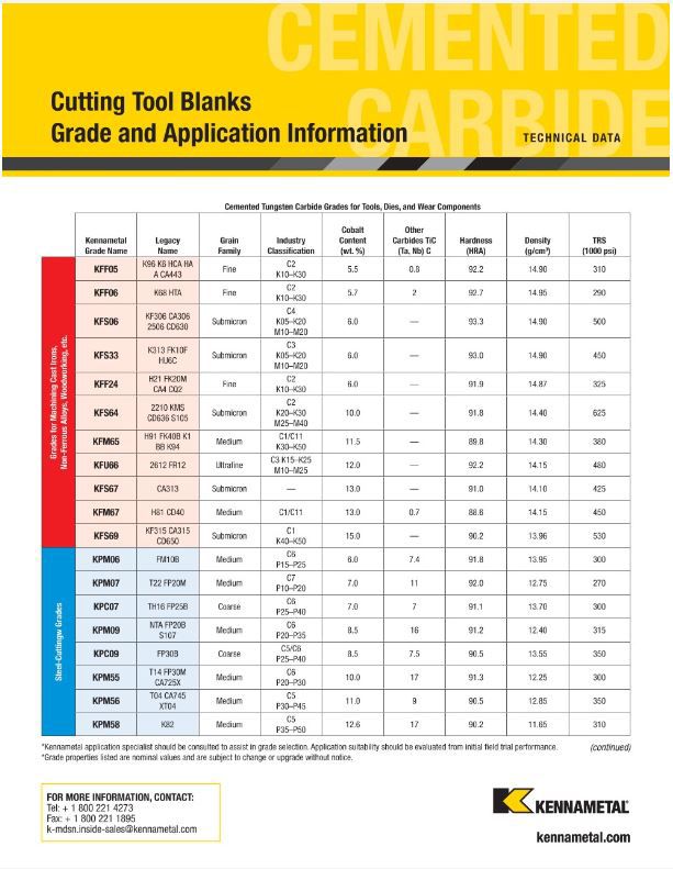 Cutting Tool Blanks grade Chart