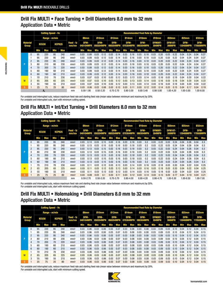 Drill Fix MULTI Application Data Cover (EN)