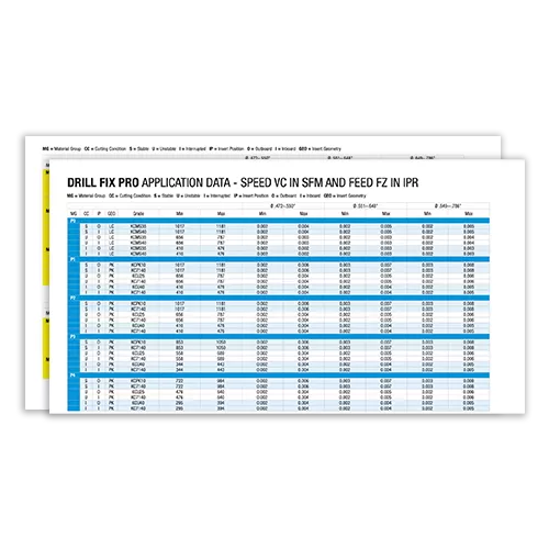 Drill Fix Pro Application Data Cover 