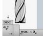 End Milling - Force, Torque, and Power