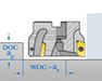 Fuerza, par motor y potencia