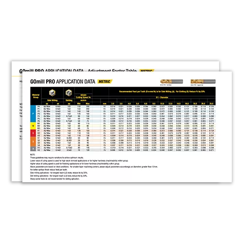 GOmill PRO Application Data Cover