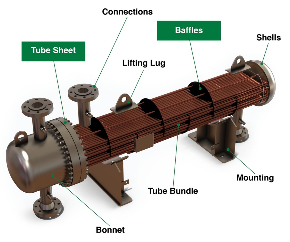 Heat Exchange Diagram