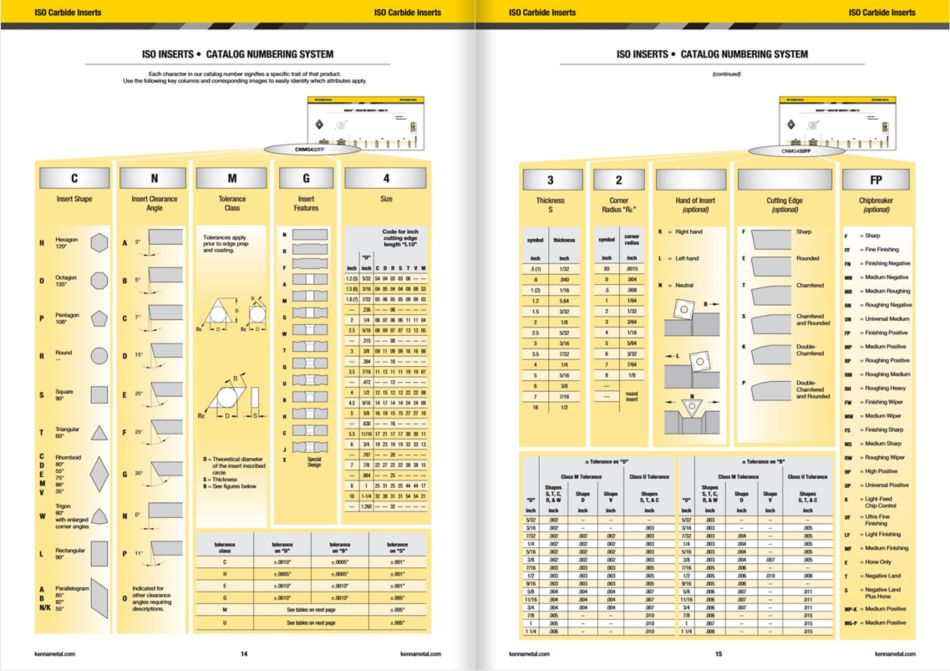 ISO Inserts Catalog Numbering System from Catalog