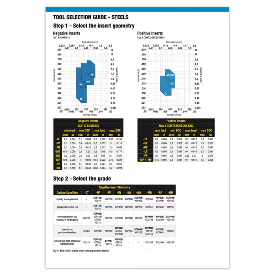 KCP25C Application Data Cover