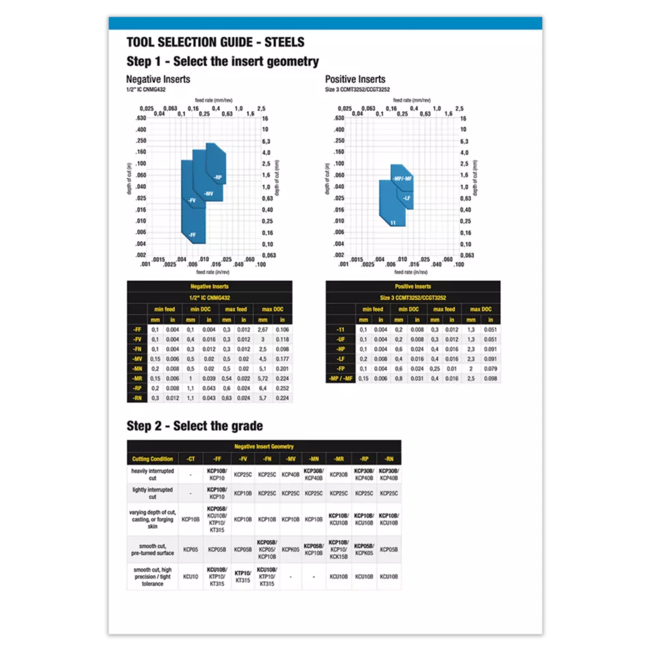 KCU10B Application Data Cover