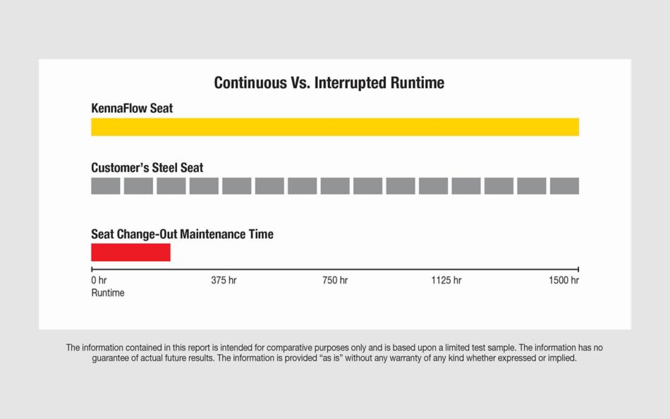 KennaFlow: Continuous vs. Interrupted Runtime Graph