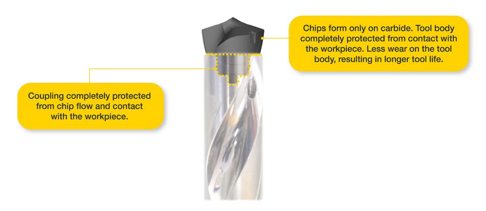 KenTIP FS modular drill full solid carbide front diagram