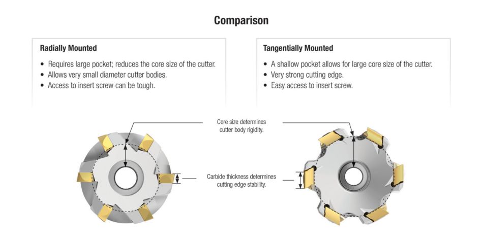 KMT_Innov20_IndexableMilling_006_007_EN_me.indd