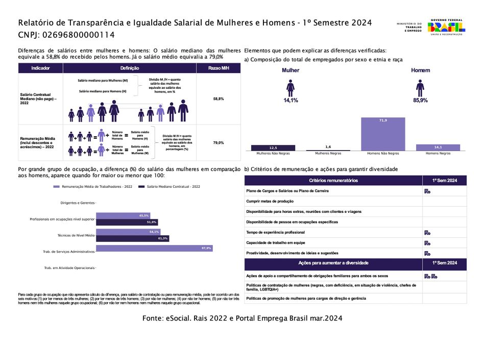 Relatório de Transparência e Igualdade Salarial de Mulheres e Homes