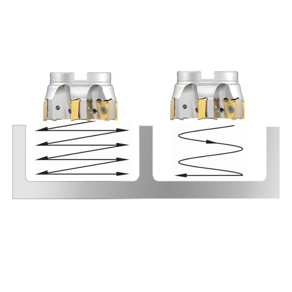 Kennametal Mill 4-15 SGE-R helical interpolation during ramping comparison