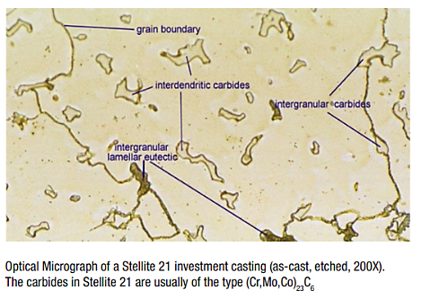 Optical Micrograph of a Stellite 21 Investment Casting (as-cast, etched, 200X). The Carbides in Stellite 21 are Usually of the Type (Cr,Mo,Co)23 C6