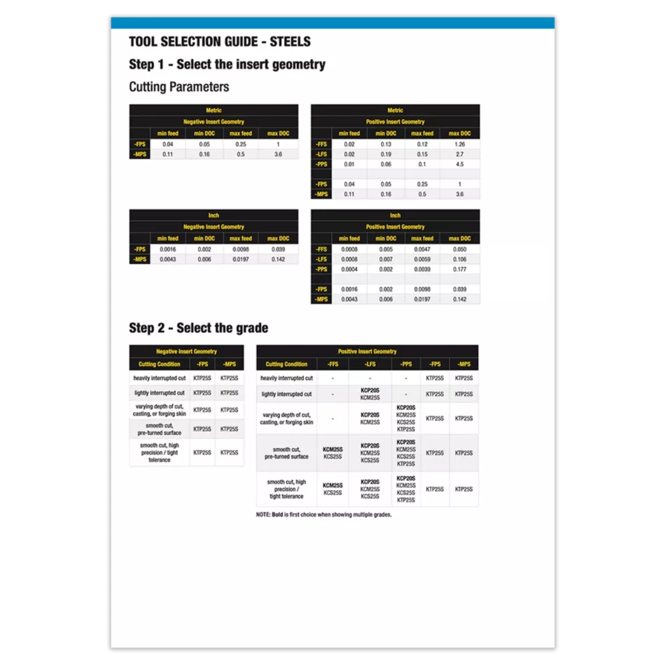TopSwiss Turning Inserts Application Data Cover